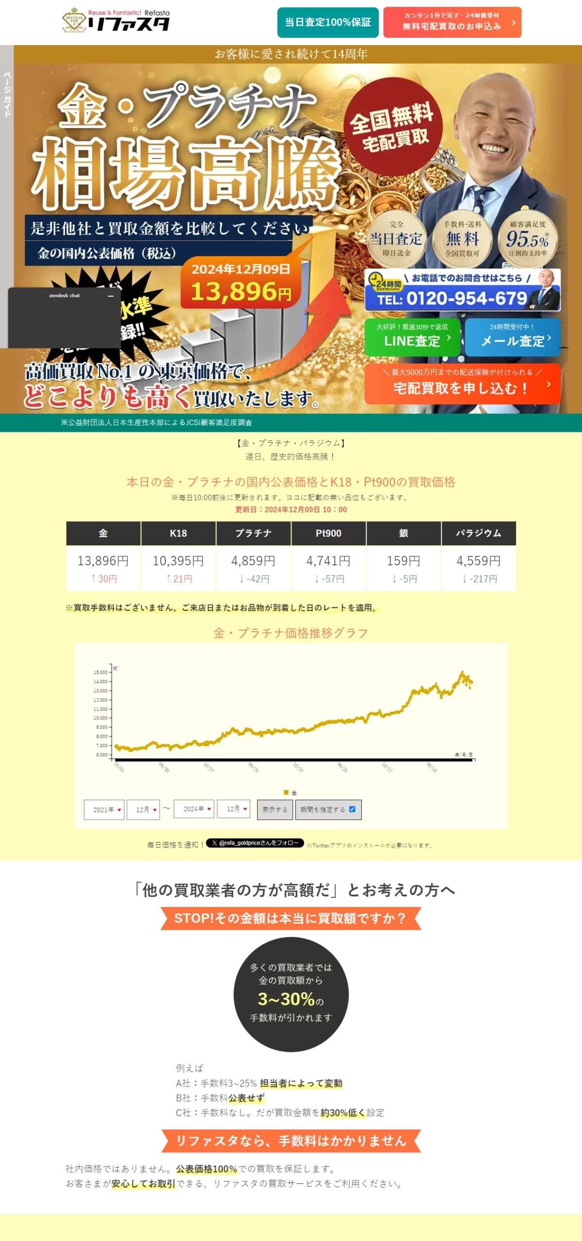 ランディングページサムネイル　金・プラチナ・ダイヤ・宝石・ブランド品買取 | リファスタ