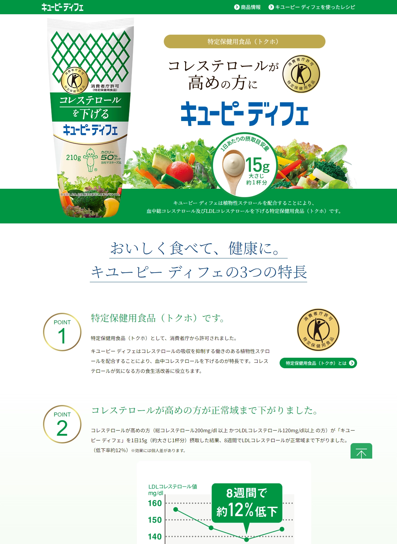 ランディングページサムネイル　コレステロールが高めの方に　キユーピー ディフェ | キユーピー