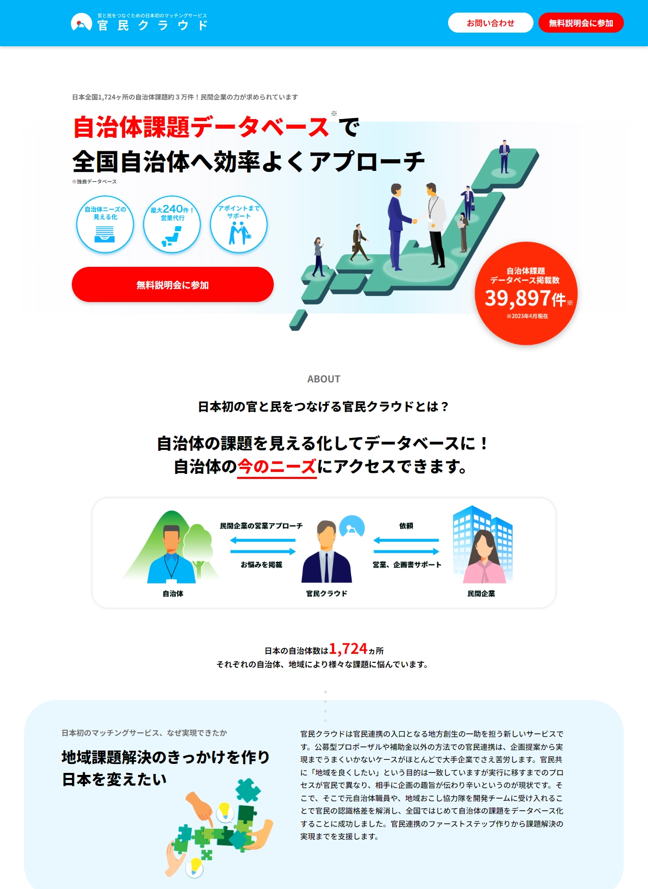 ランディングページサムネイル　自治体営業代行なら官民クラウド