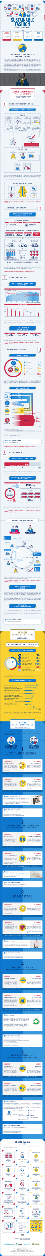 ランディングページ画像　環境省_サステナブルファッション