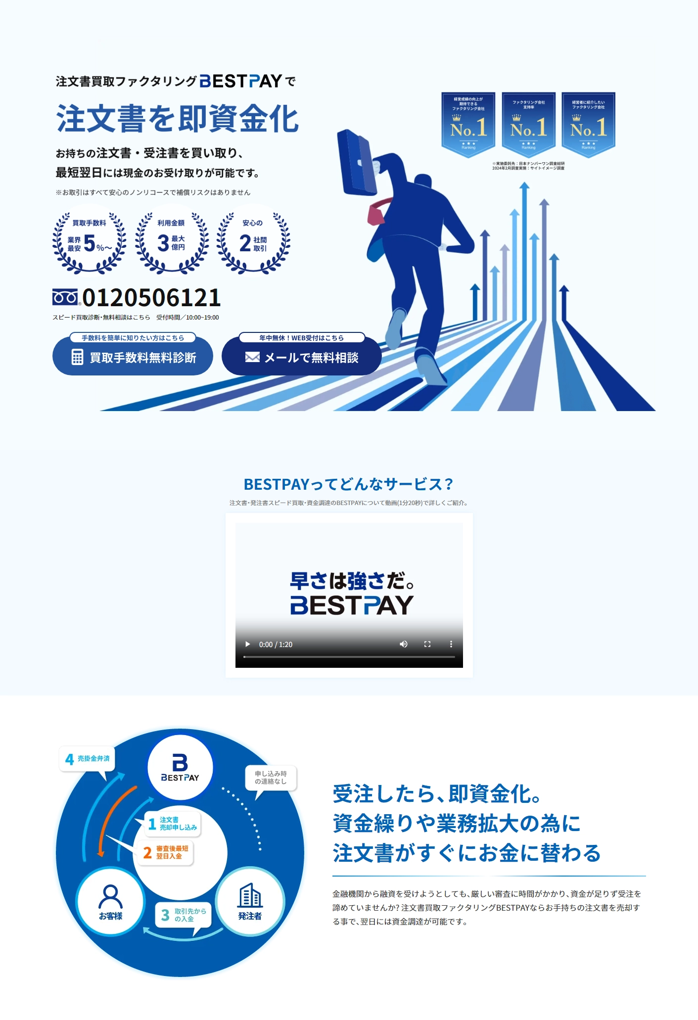 ランディングページサムネイル　注文書ファクタリング会社 - BESTPAY - 受注後、即資金化が可能