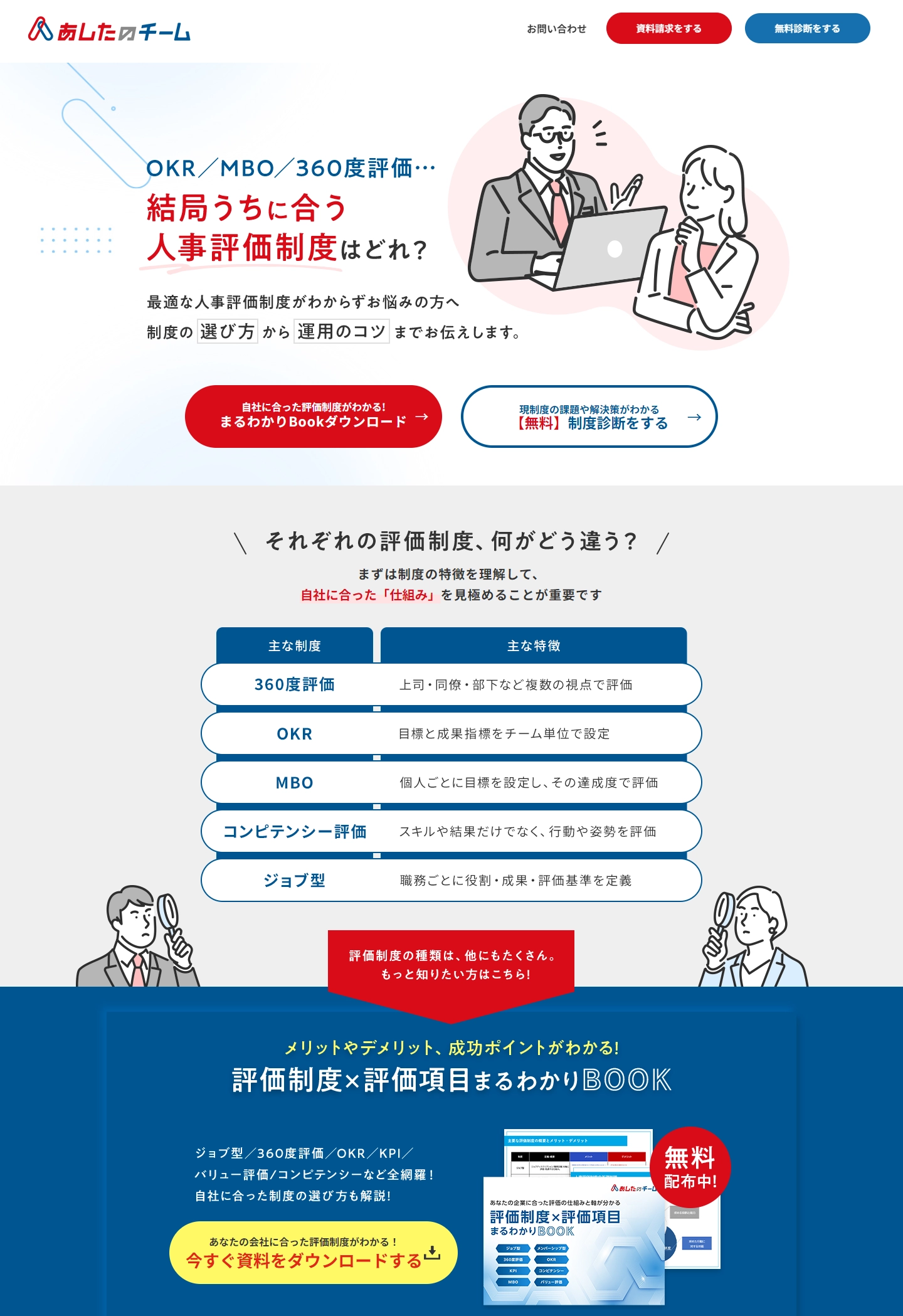 ランディングページサムネイル　人事評価制度の設計から運用までワンストップで支援｜あしたのチーム