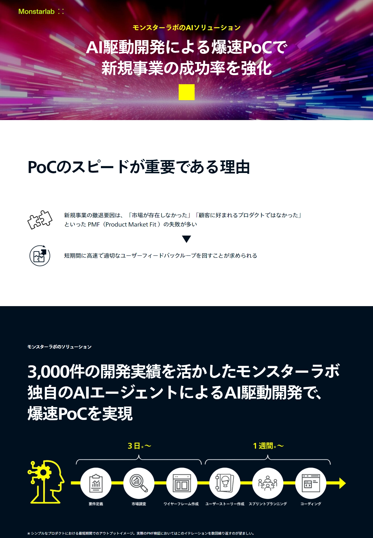 ランディングページサムネイル　AI駆動開発による爆速PoC