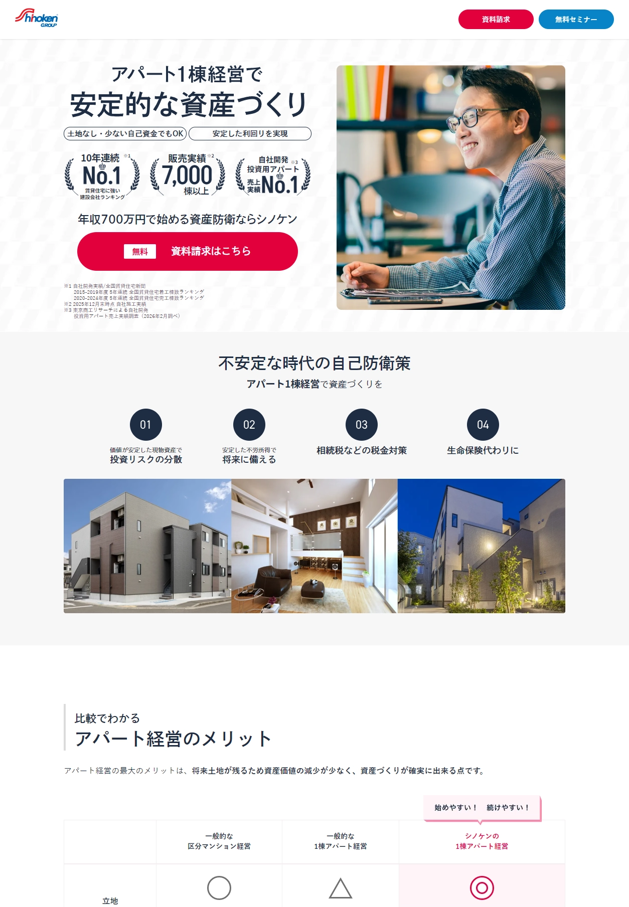 ランディングページサムネイル　アパート1棟経営で安定的な資産づくり｜シノケンのアパート経営