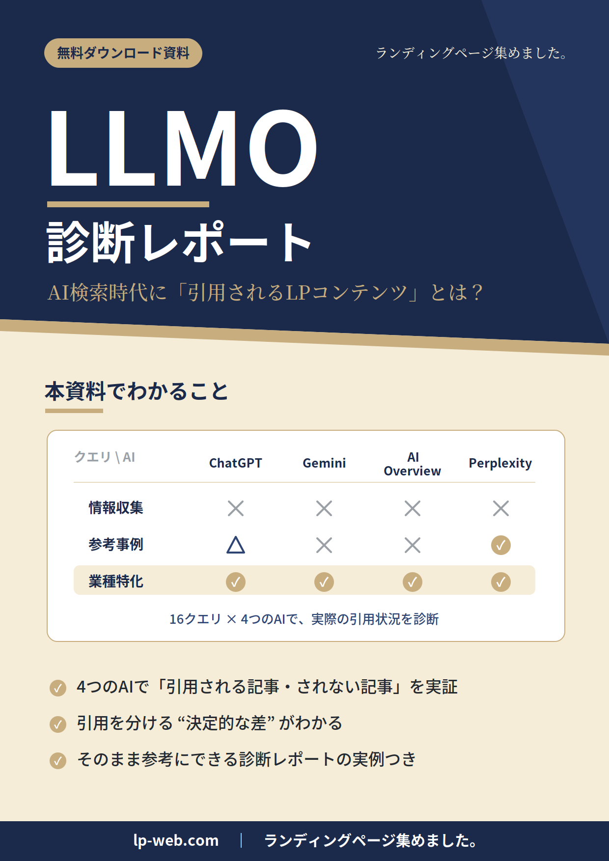LP制作 CVR改善 診断チェックリスト