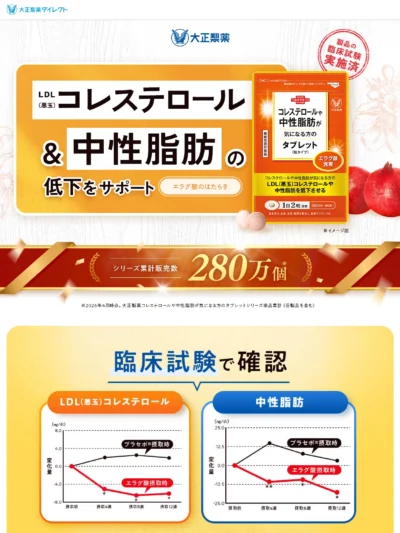 コレステロールや中性脂肪が気になる方のタブレット 大正製薬ダイレクトオンラインショップ
