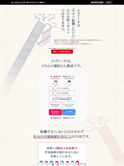 ビズリーチ｜転職する・しないにかかわらず、自分の市場価値を確かめる
