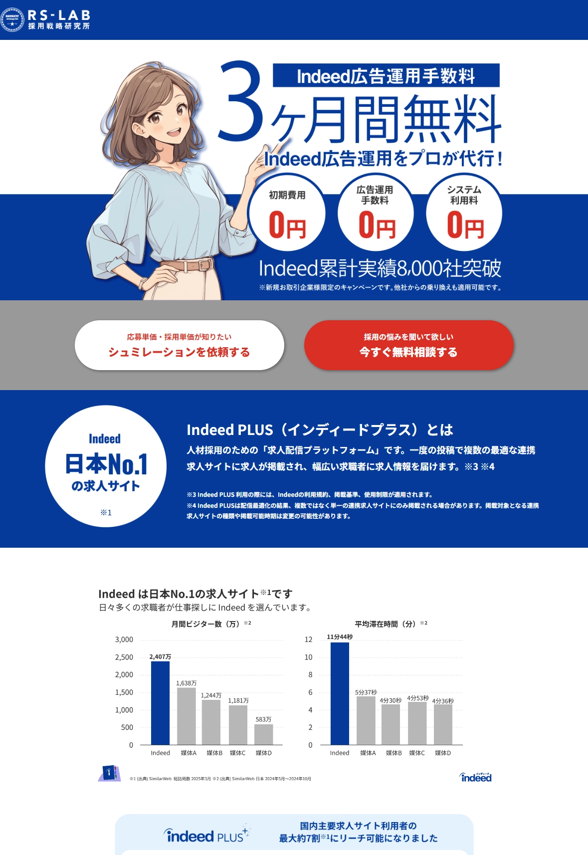 ランディングページサムネイル　Indeed広告運用手数料3ヶ月間無料！Indeed広告運用をプロが代行